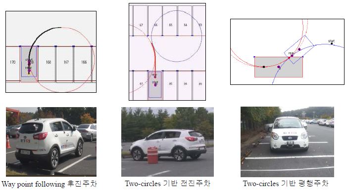 주차시간 측정 실험