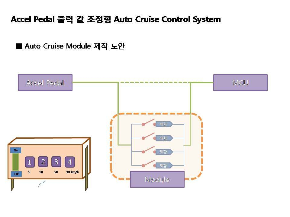 Auto Cruise Module 제작 도안