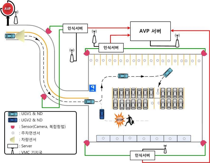 3차년도 목표 시스템