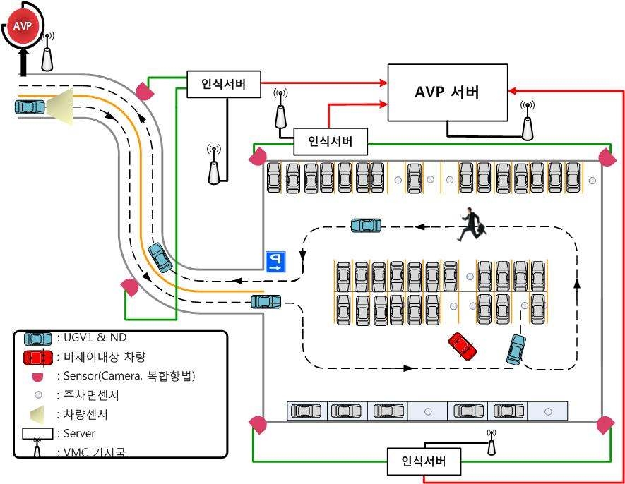 4차년도 목표 시스템