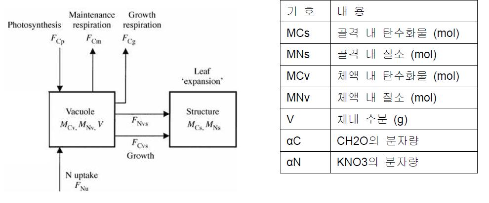 NICOLET 모델 개념도