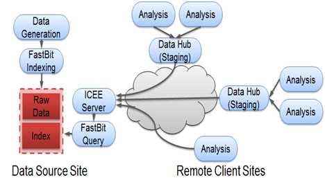 그림 7 ICEE framework의 work flow