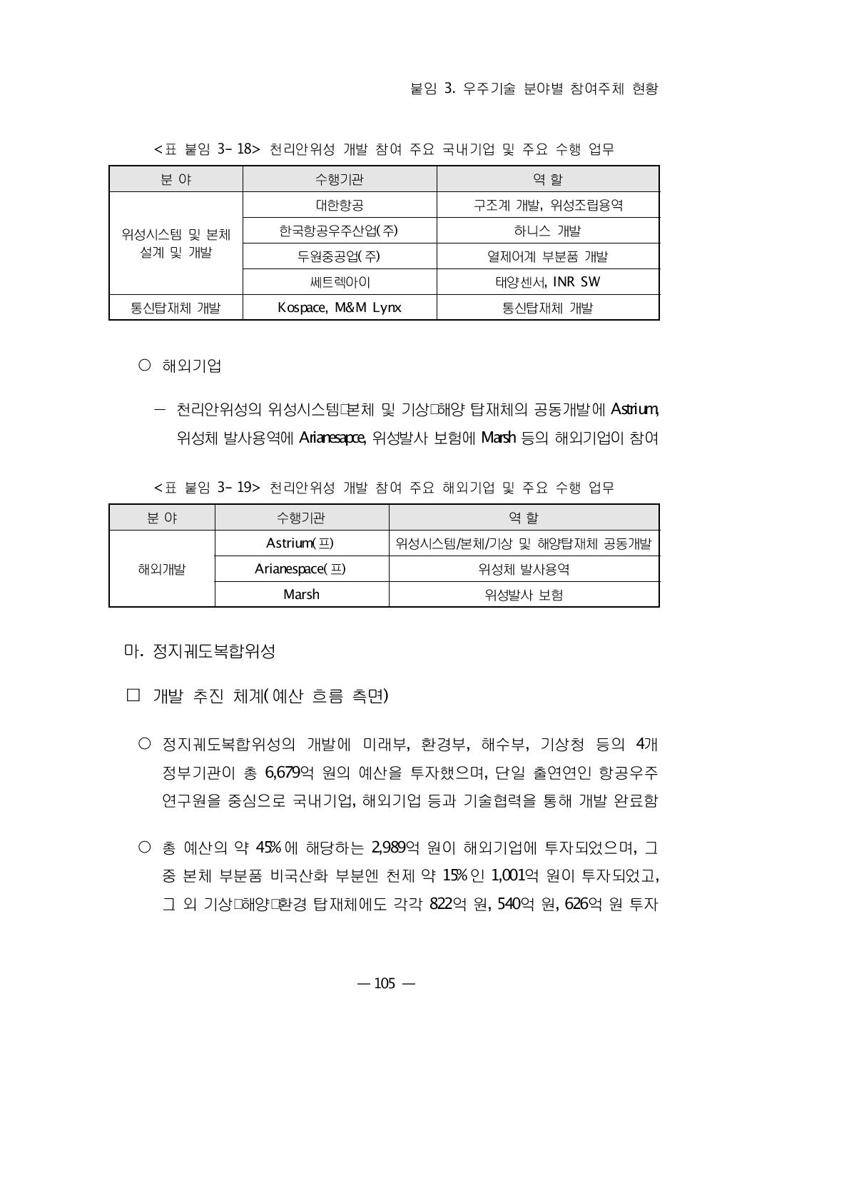 천리안위성 개발 참여 주요 해외기업 및 주요 수행 업무