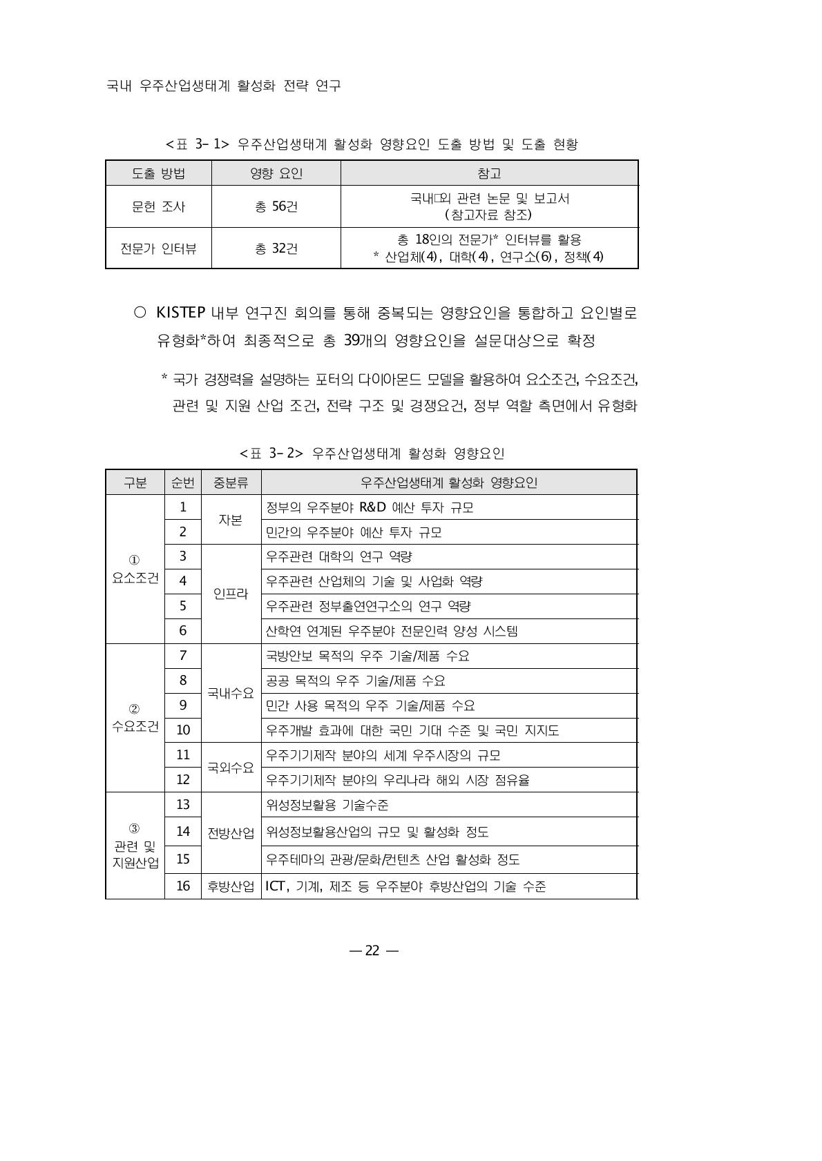 우주산업생태계 활성화 영향요인