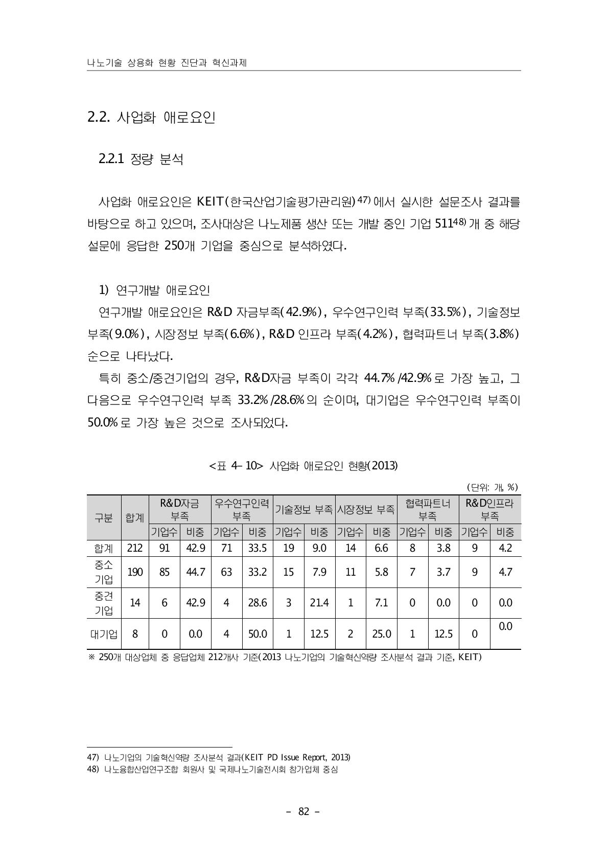 사업화 애로요인 현황(2013)