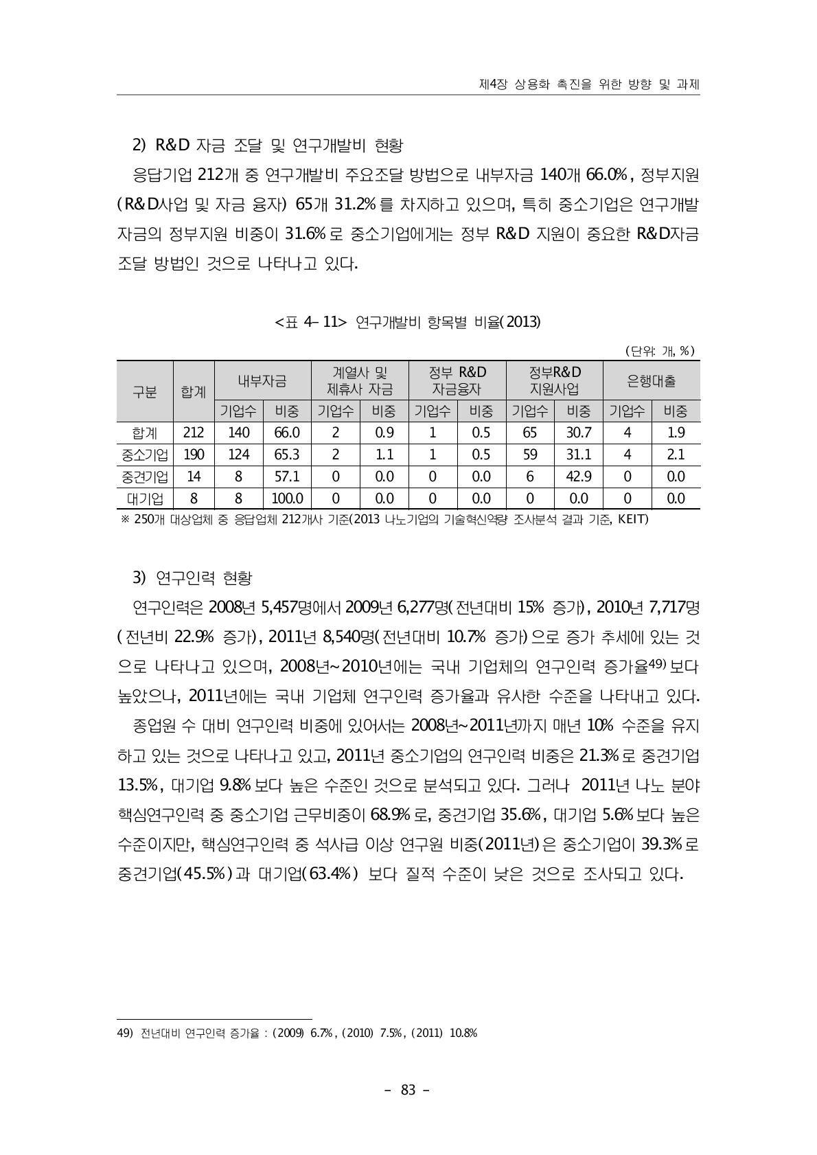 연구개발비 항목별 비율(2013)