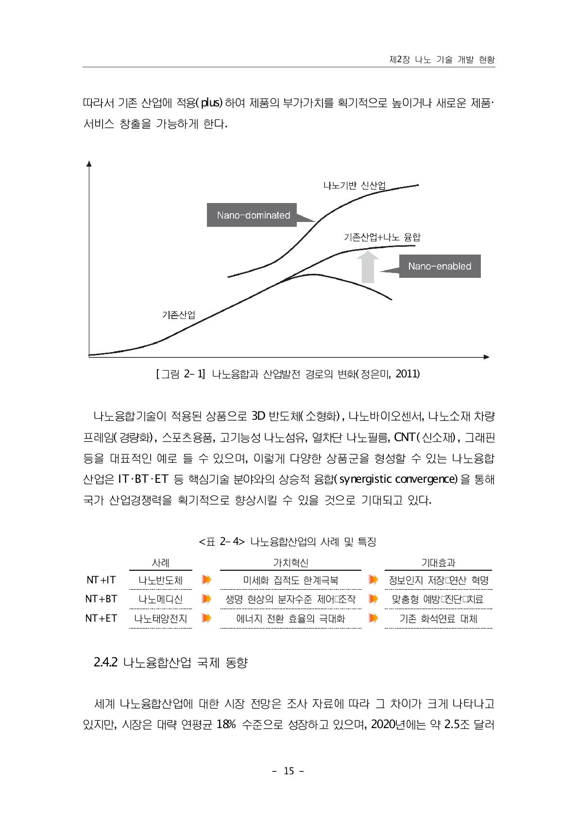 나노융합산업의 사례 및 특징