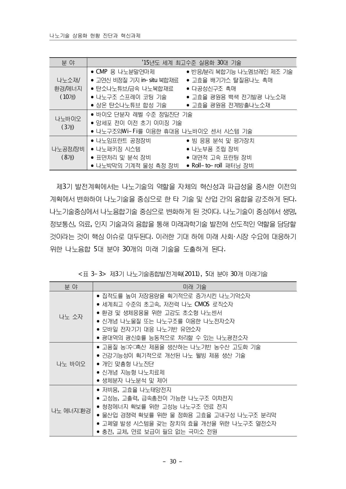 제3기 나노기술종합발전계획(2011), 5대 분야 30개 미래기술