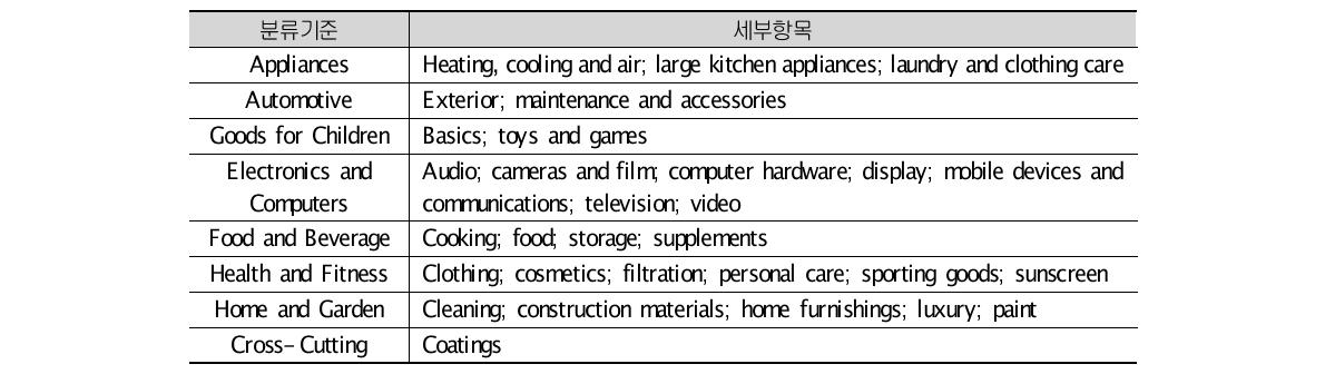 제품분류기준(8개) 및 세부항목