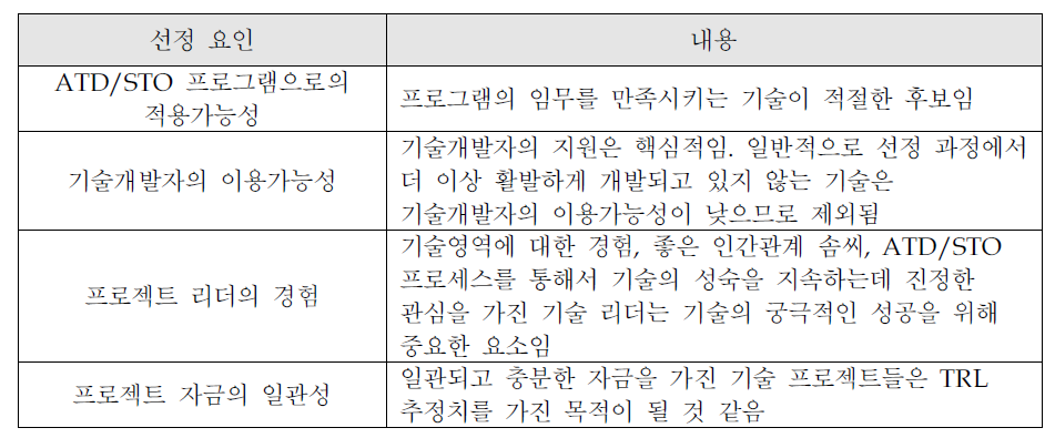 ATD/STO의 신기술 선정 과정에서 고려되는 요인들