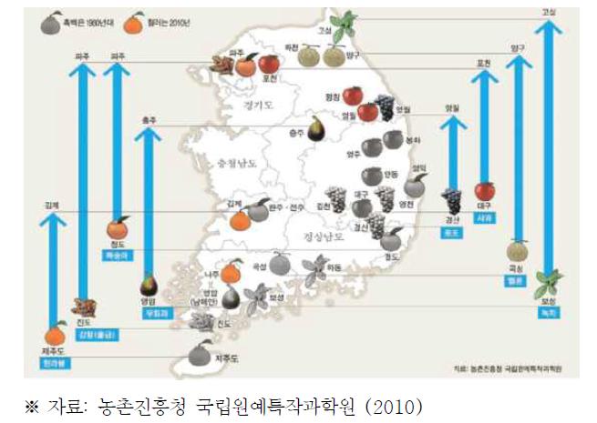 우리나라 주요 과수 재배지 변화