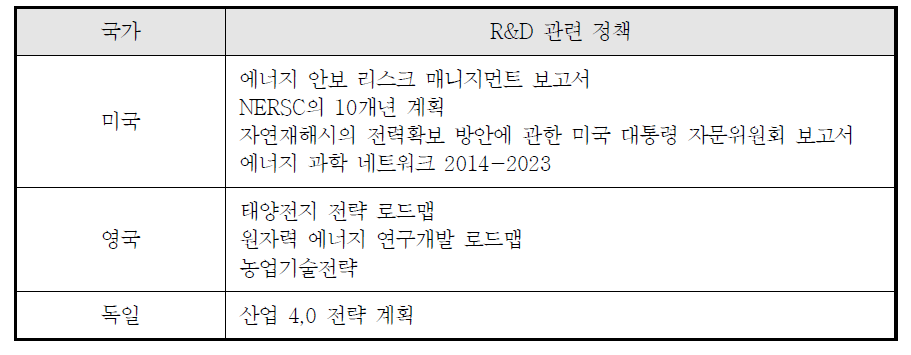 2013년 R&D 관련 주요 정책