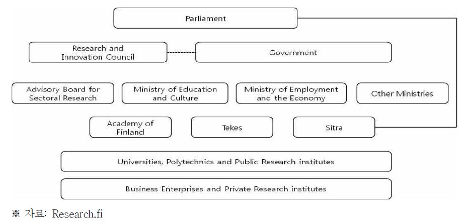핀란드의 기술혁신시스템 지원체계