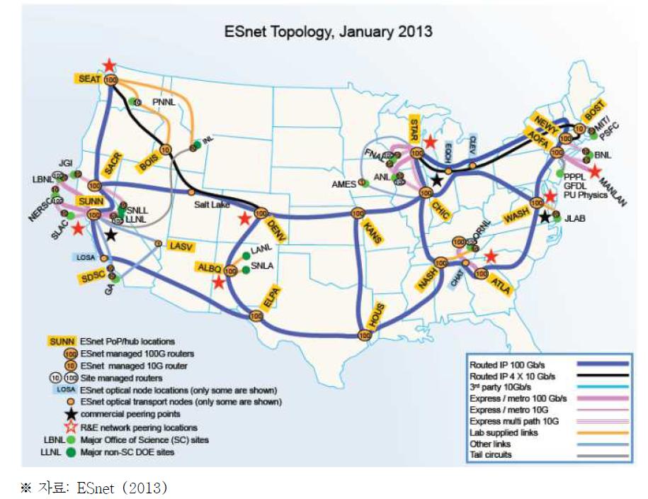 ESnet 망 구성도
