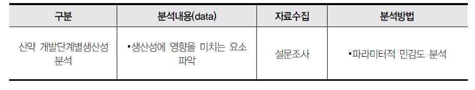 민감도 분석방법