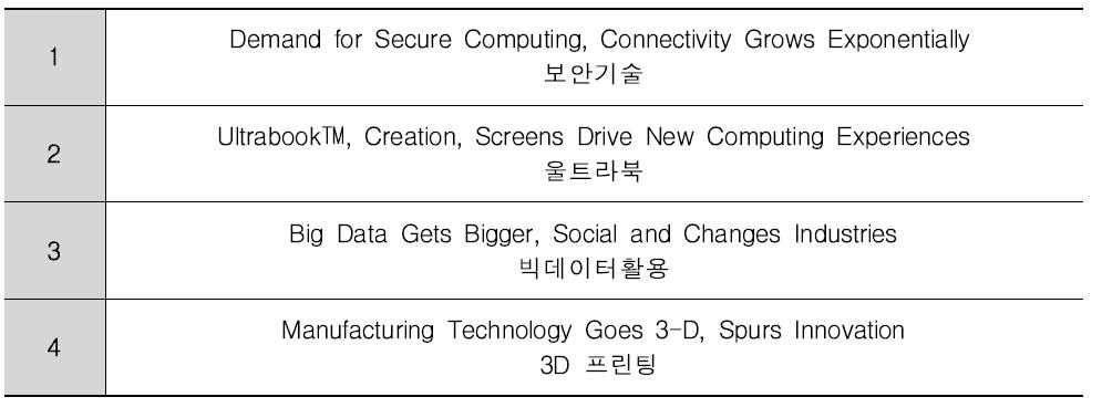 Intel 2012 Predictions Fachsheet