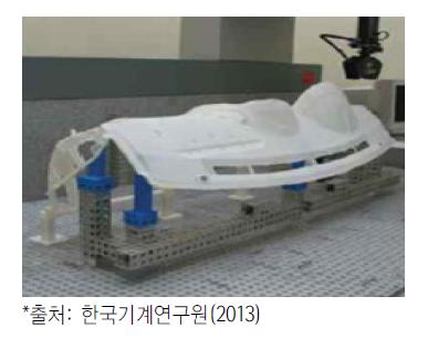 대쉬보드(현대 모비스)