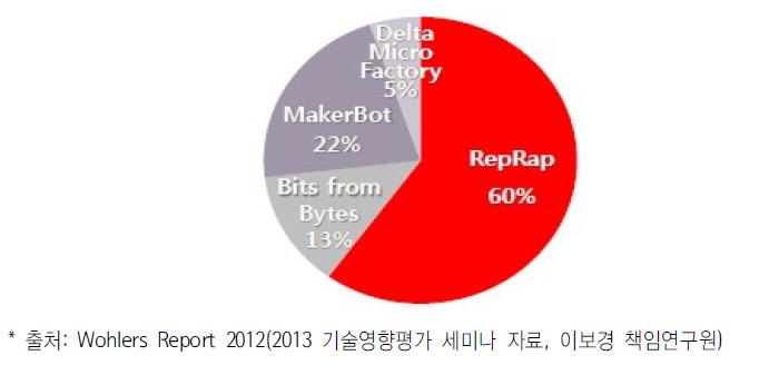 개인용 AM 시스템 판매 현황