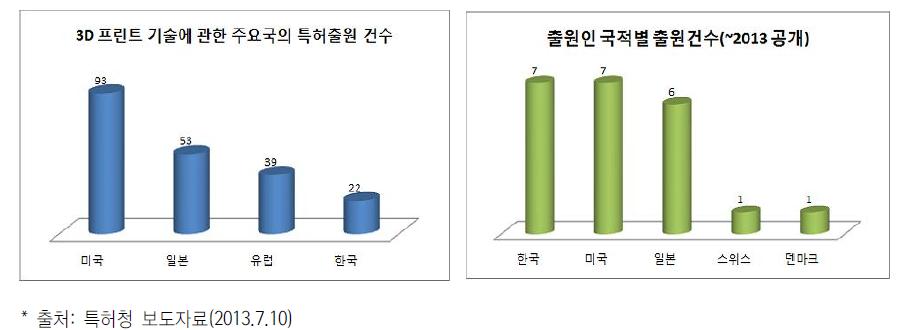 국내 특허 현황