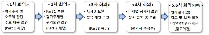 평가서 작성 프로세스