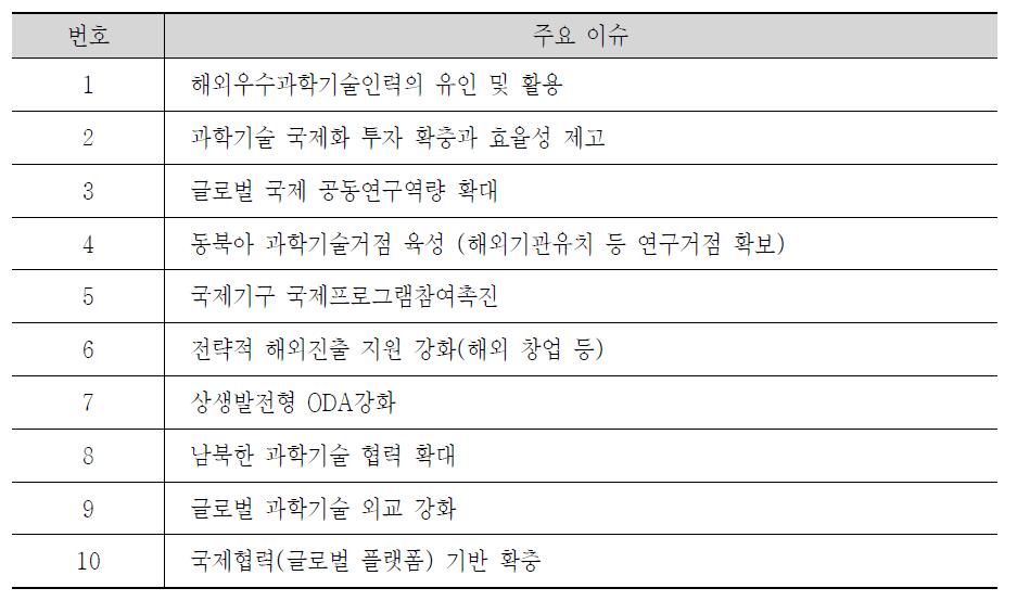 과학기술 국제협력 관련 주요 이슈