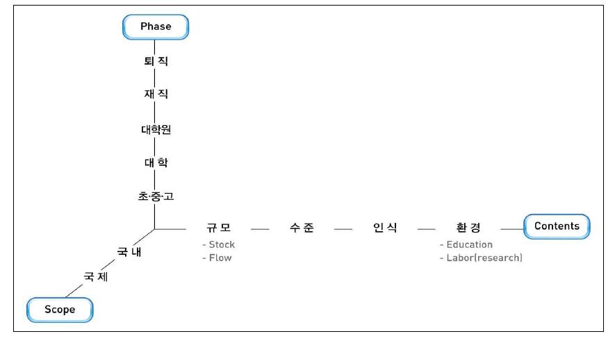 HRST scoreboard의 개념적 구조