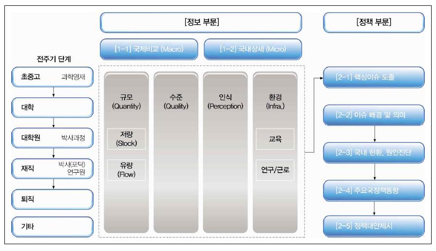 HRST scoreboard framework