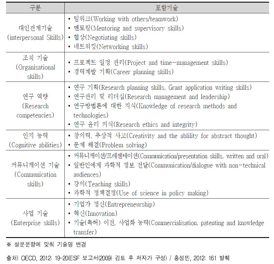 Transferable skills의 종류와 세부 기술