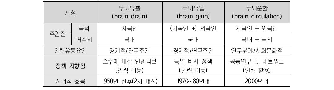 인력 유동성(mobility)에 대한 관점