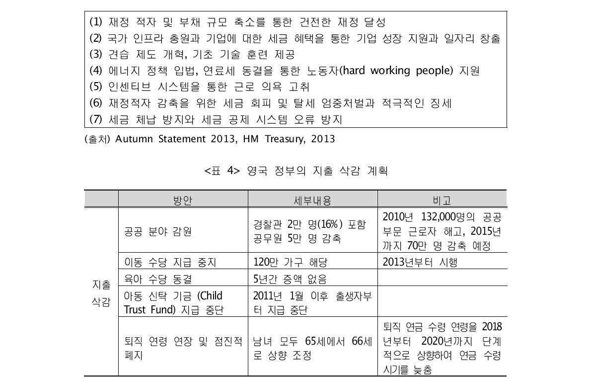 영국 정부의 7대 장기 계획