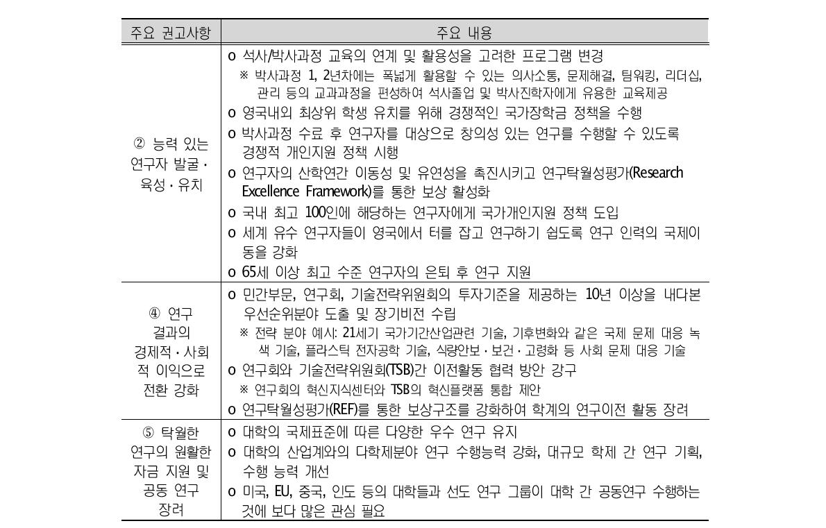 2010 영국 연구 비전 주요 권고사항 및 내용