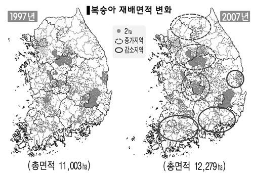 그림 4.4 한국의 농작물 재배면적지도 변화