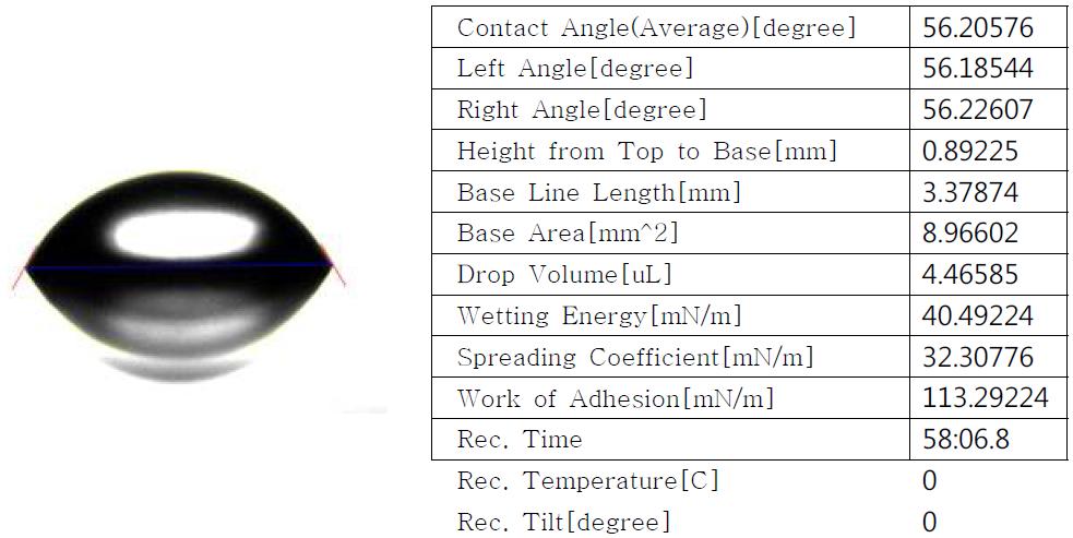 경시접촉각사진 및 측정DATA (접촉각 Young’s Equation; 0=ɤSG-ɤSL-ɤLGcosɵ) -ɤSG; Solid-Vapor interfacial energy, ɤSL; Solid-Liquid interfacial energy, ɤLG; Liquid-Vapor interfacial energy cosɵ; Equilibrium contact angle