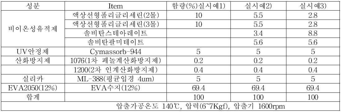 유적마스터배치 제조시 배합비율 실시예(가압니더실험)