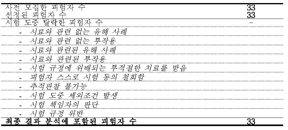 피험자 구성