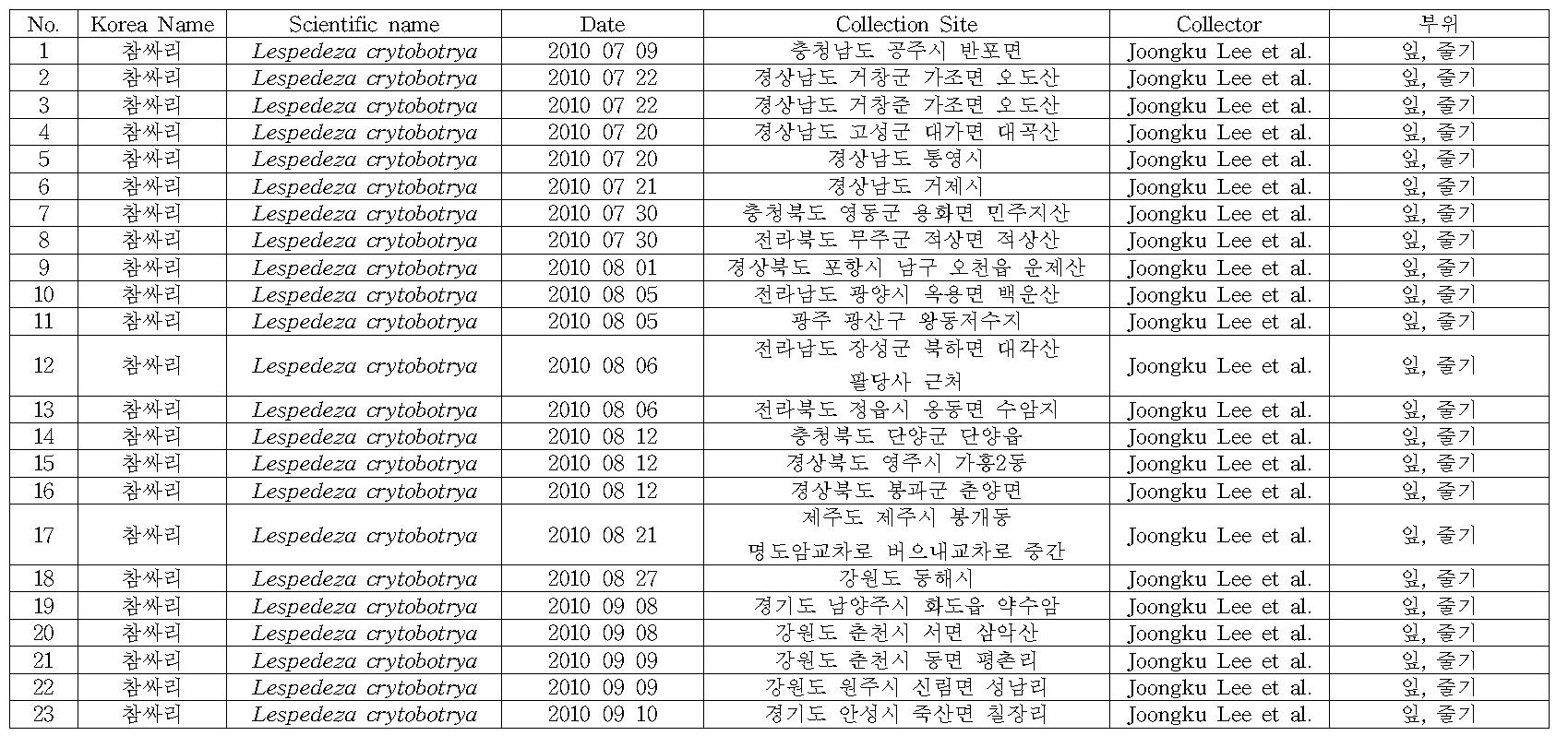 참싸리 채집 리스트