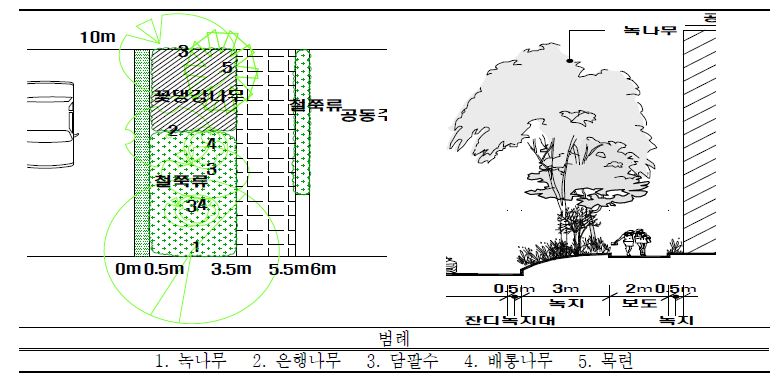 일본 고베시(神戶市) 포트아일랜드(조사구 6) 녹나무 가로수 수관평면도 및 입면도