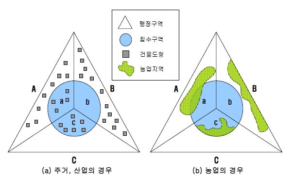 그림 3.2 침수편입률 산정을 위해 중첩된 공간정보의 개념