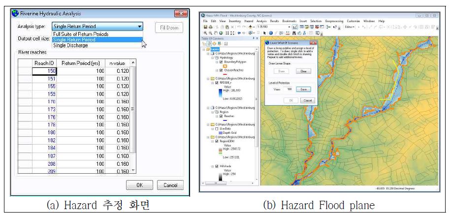 그림 4.11 수문분석(hydrologic analysis) 화면