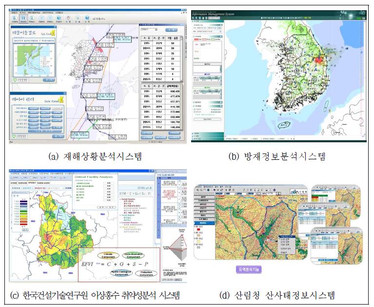 그림 4.13 국내 재해 정보 표출 시스템 현황