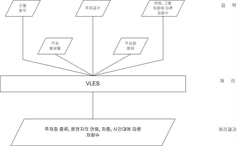 그림 4.18 차량 위치 추정시스템