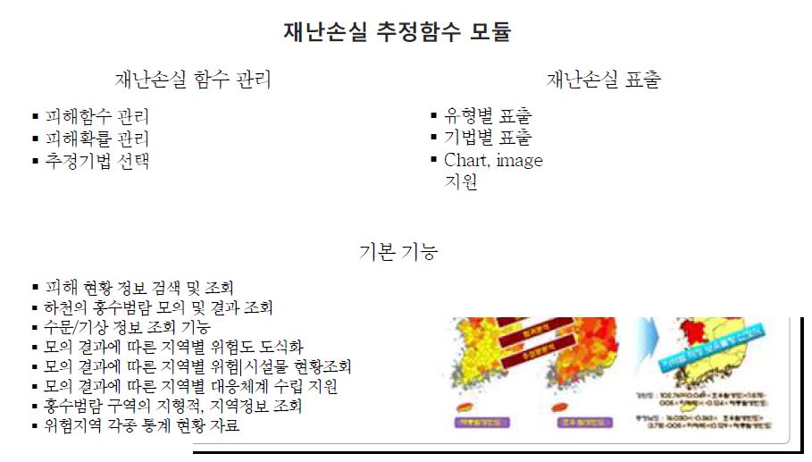 그림 4.43 재난손실 추정함수 모듈 구성도