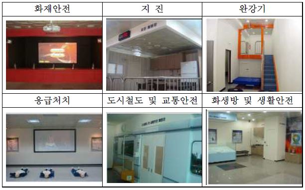 그림 2-15 경기도 김포시 민방위 실전체험훈련센터 시설 사진