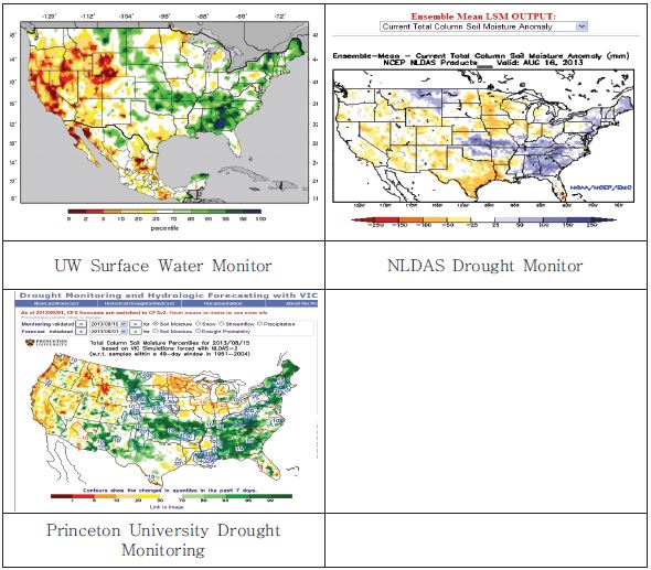 그림 3.10 미국 내 각 기관 Drought Monitor System