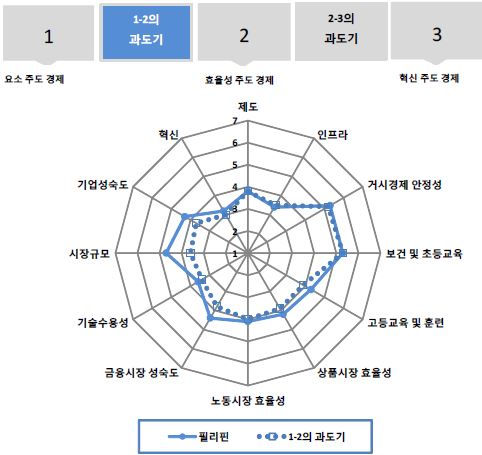 그림 6.11 필리핀의 GCI 분포