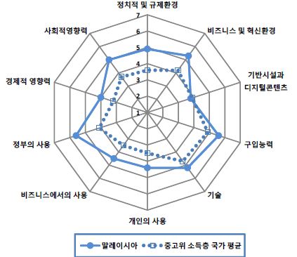 그림 6.20 말레이시아의 NRI 분포