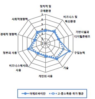 그림 6.41 아제르바이잔의 NRI 분포