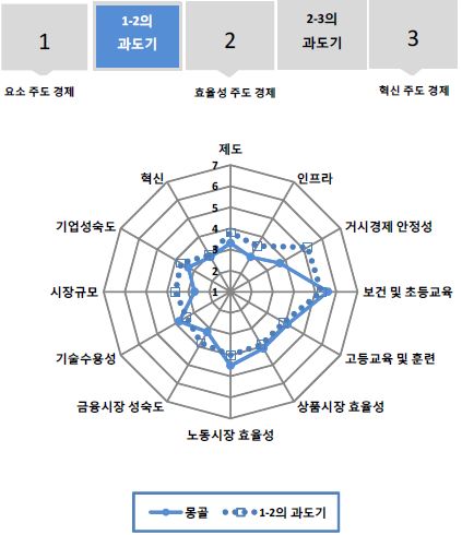 그림 6.47 몽골의 GCI 분포