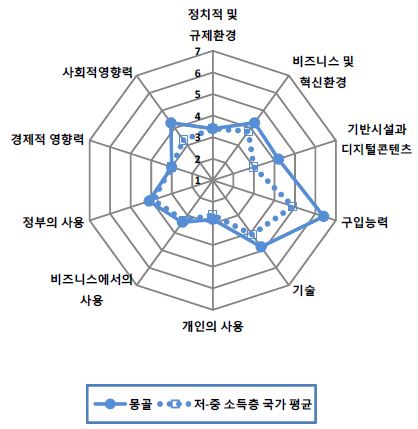 그림 6.48 몽골의 NRI 분포