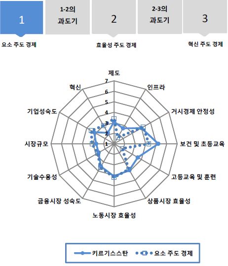 그림 6.55 키르기스스탄의 GCI 분포